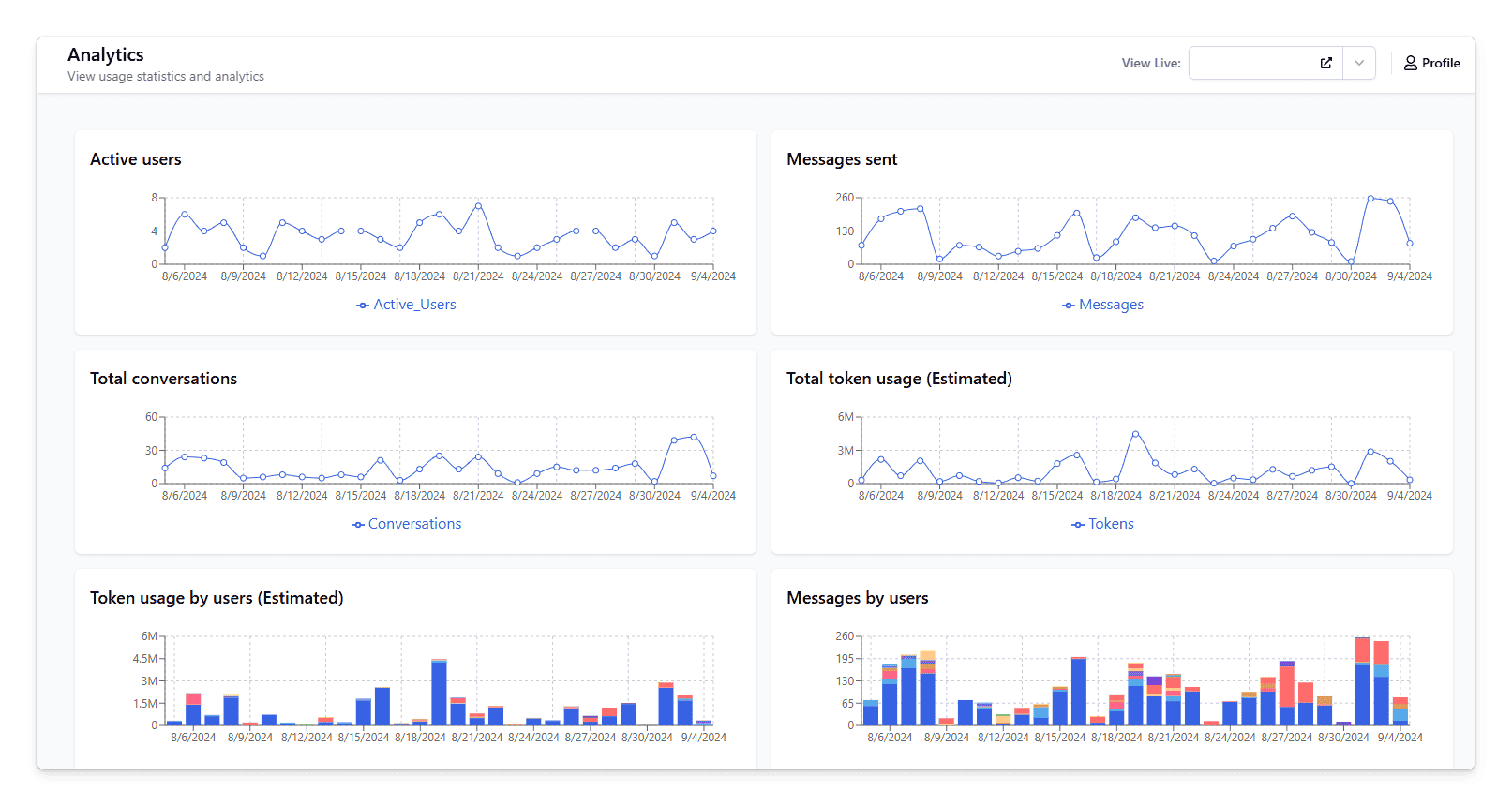 Ask Alpha Analytics Dashboard on TypingMind