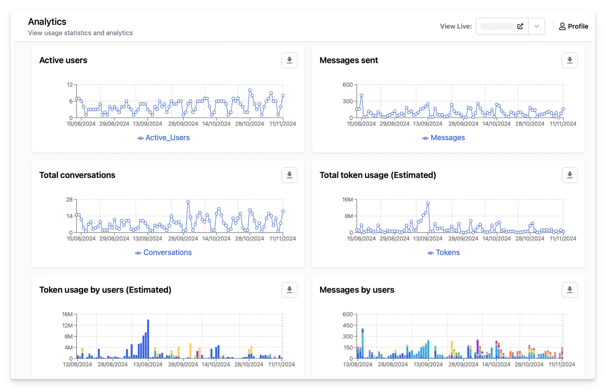 ITHQ is utilizing TypingMind to use "Usage Analytics"