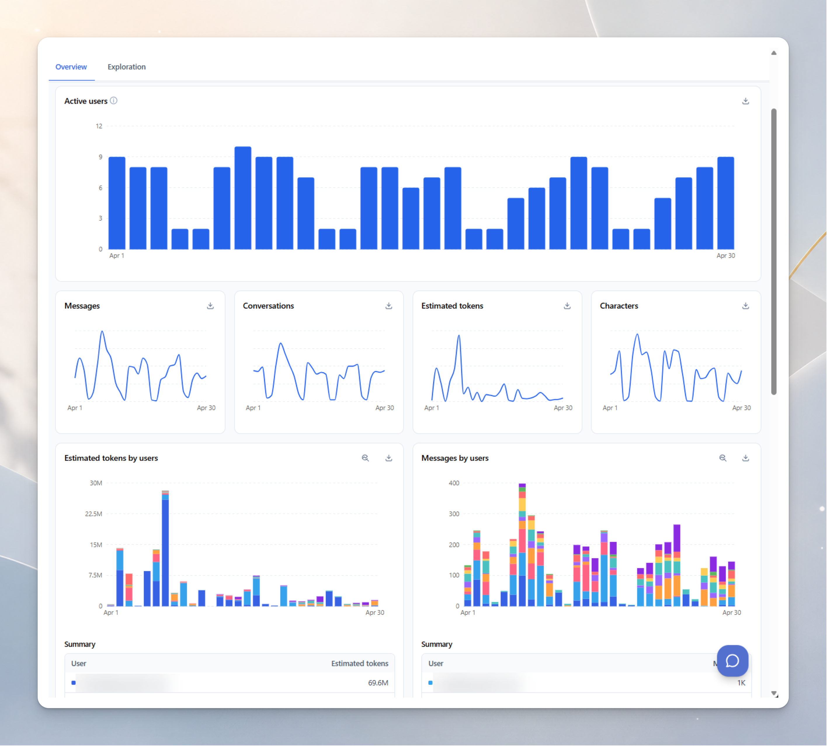 Protek TypingMind admin analytics