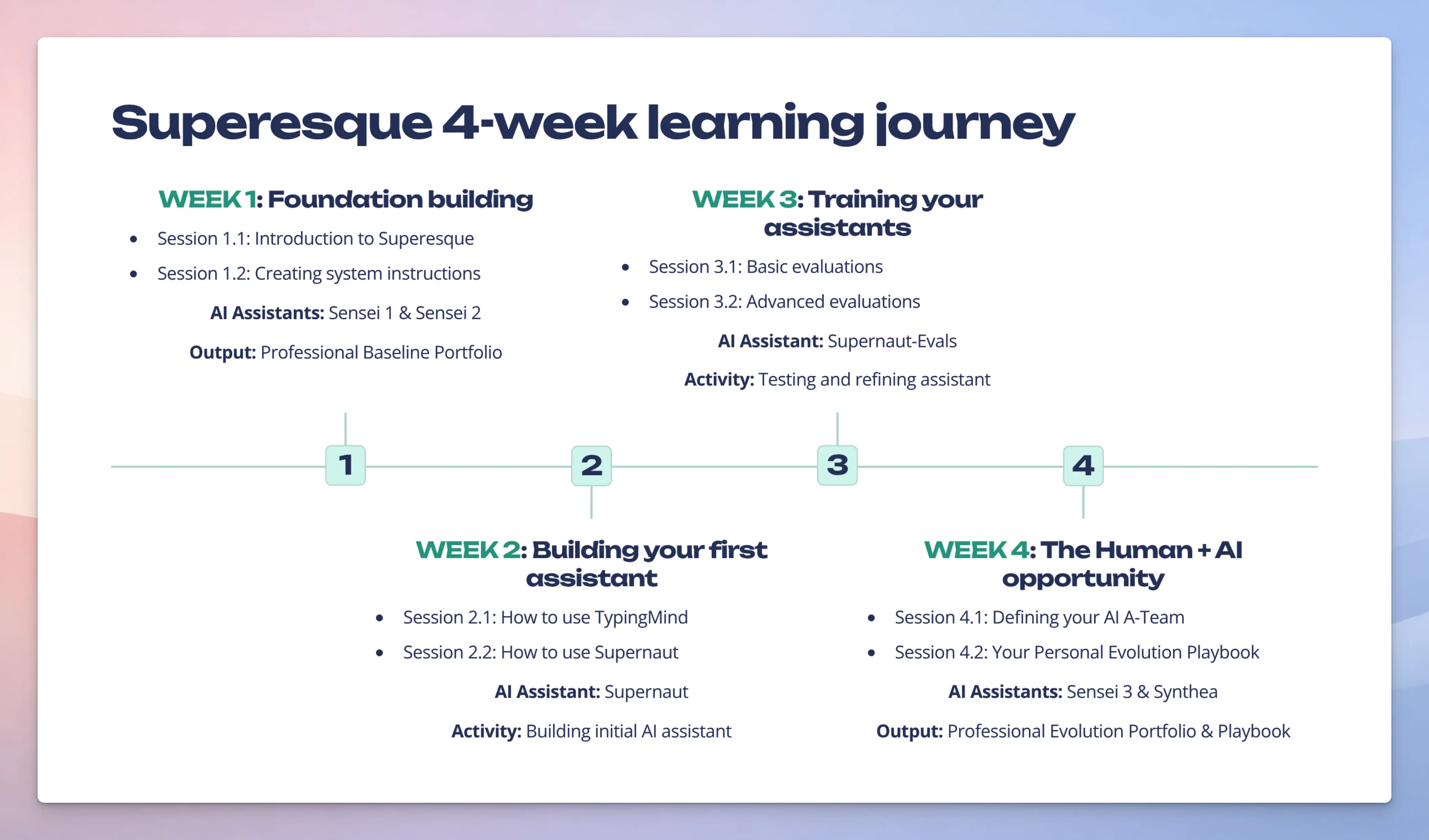 Superesque program structure