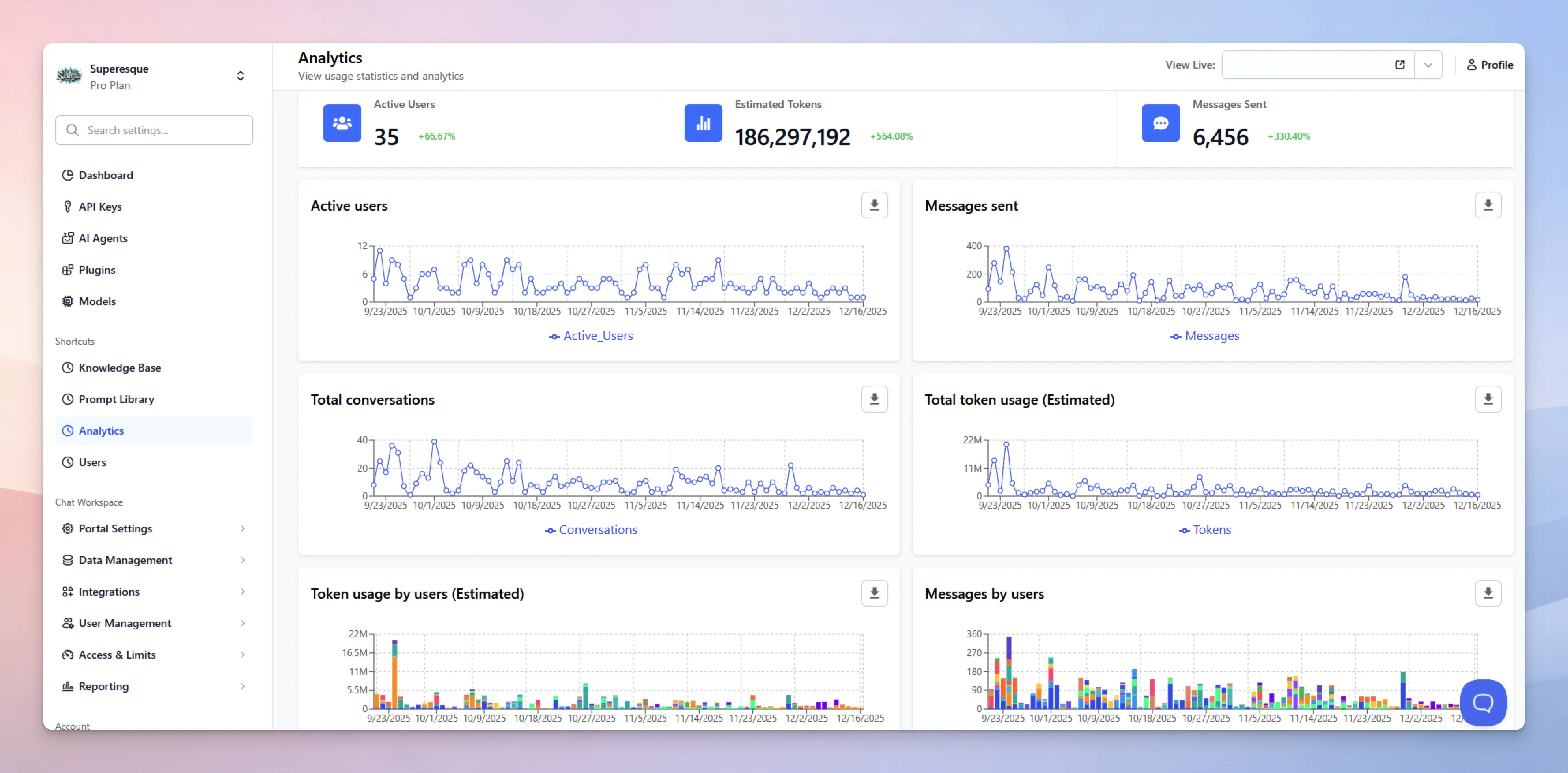 Superesque analytics dashboard