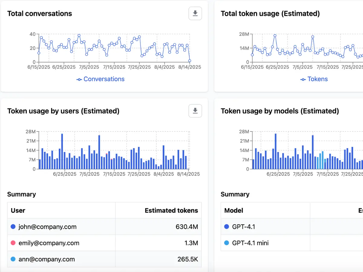 Logs & analytics