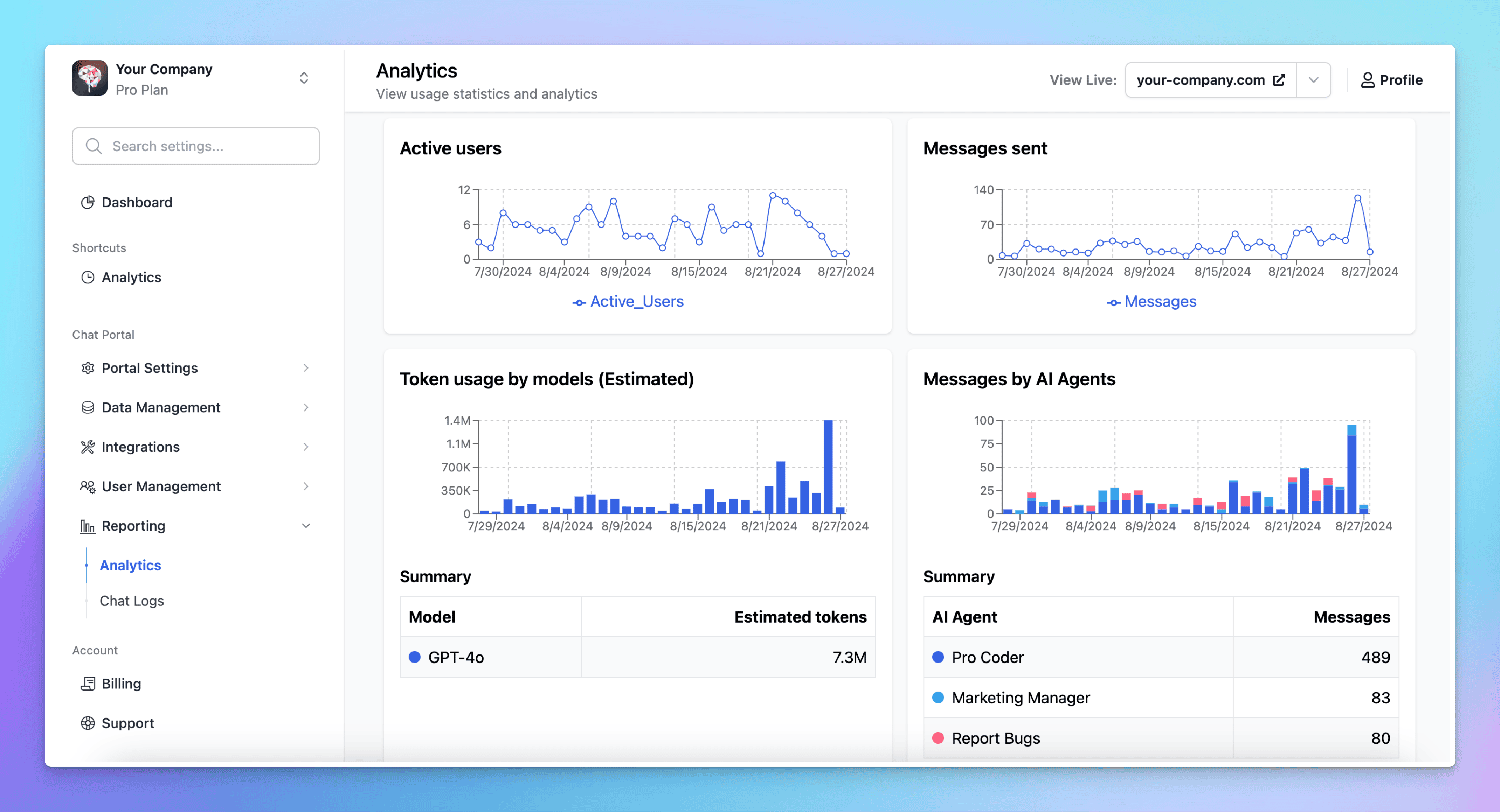 Analytics Dashboard on TypingMind Custom