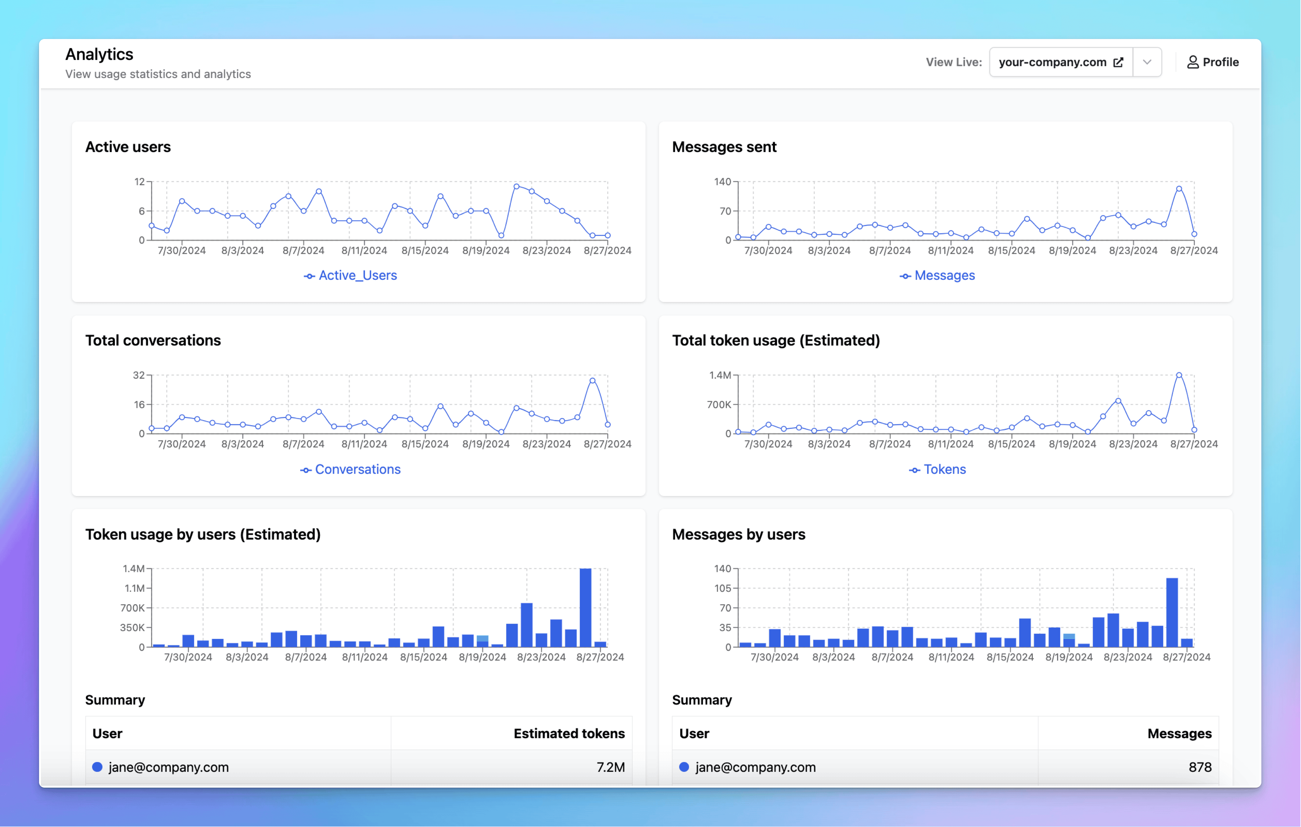 Analytics Metrics Samples