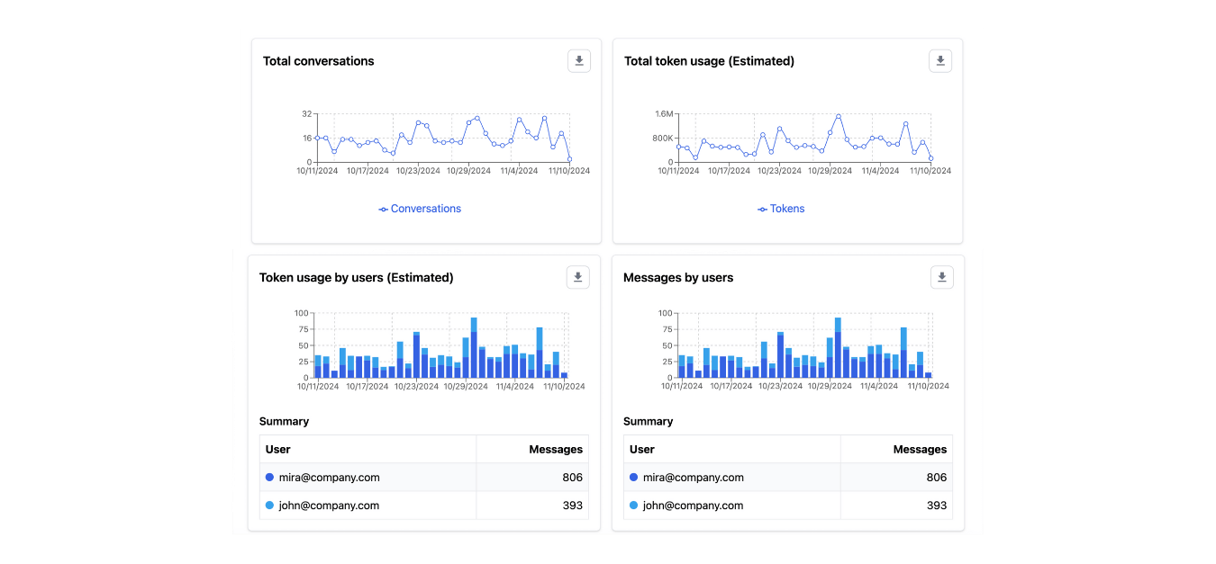 AI usage analytics