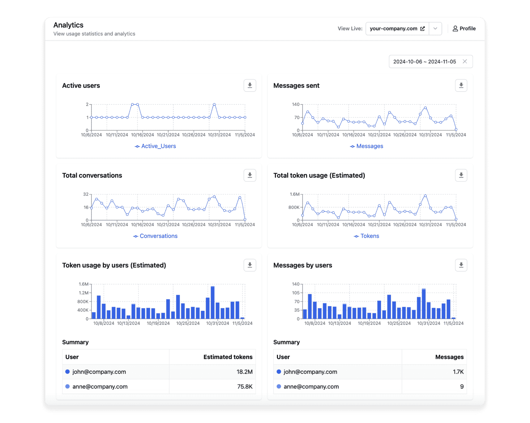 Analytics and reporting