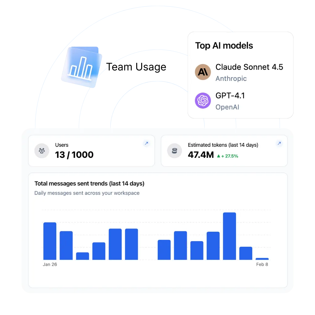 Secure your company data