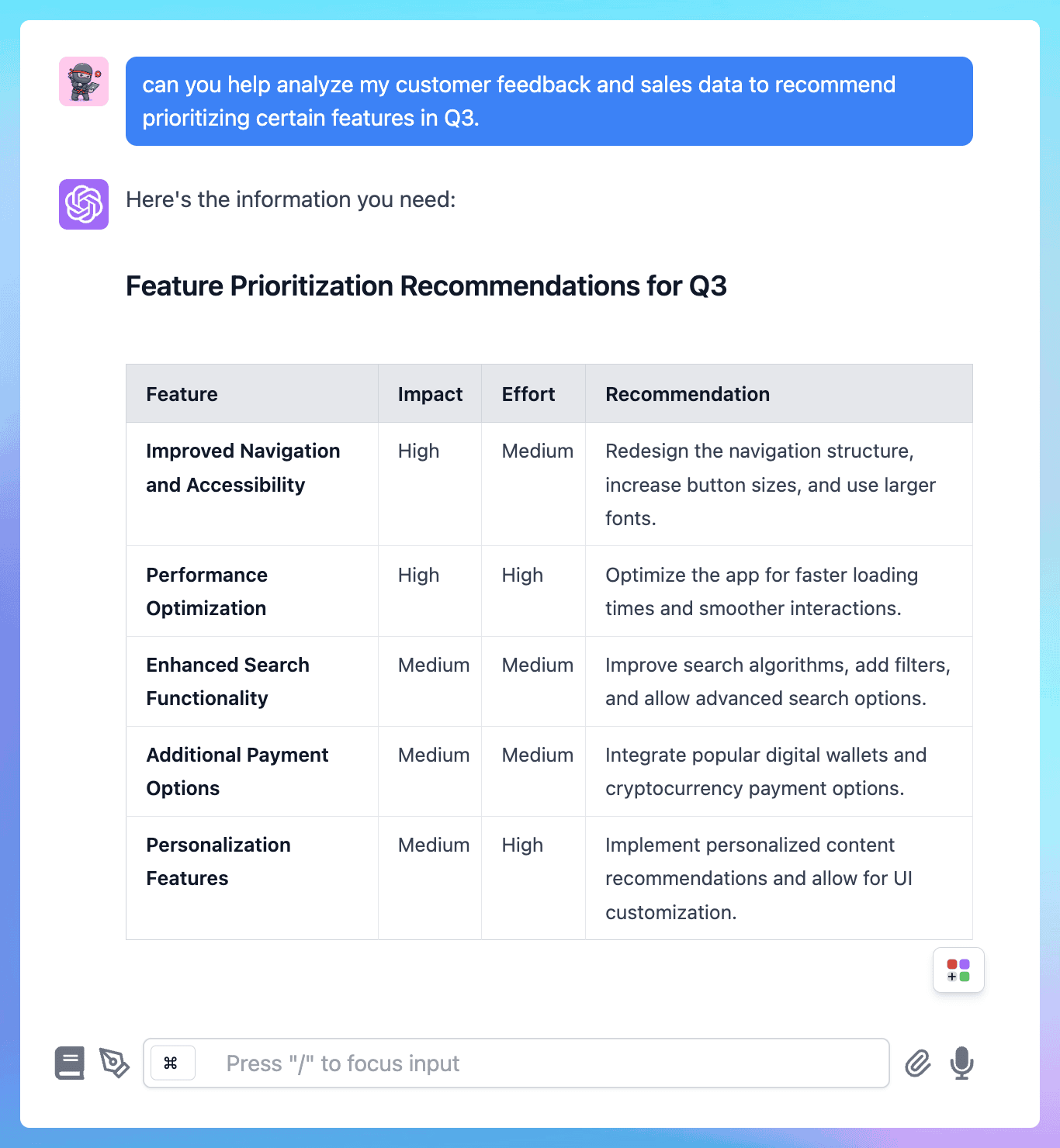 AI helps prioritize features